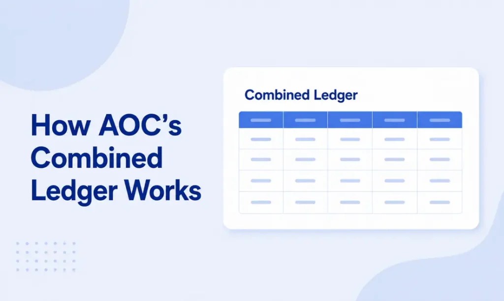 Illustration of a single combined ledger table under the heading How AOC's Combined Ledger Works